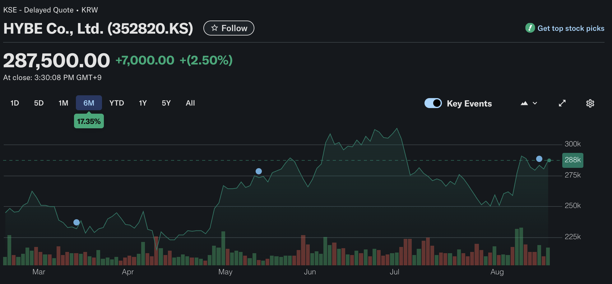 Hybe+Co+2025+stocks+April+-+July.webp
