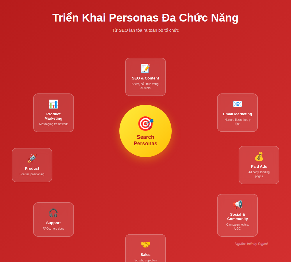 Chân dung khách hàng trong SEO | phần 4 |2.png