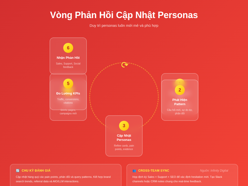 Chân dung khách hàng trong SEO | phần 4 |4.png