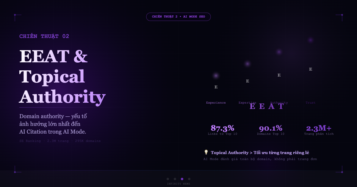 img3-ct2-eeat-authority.png