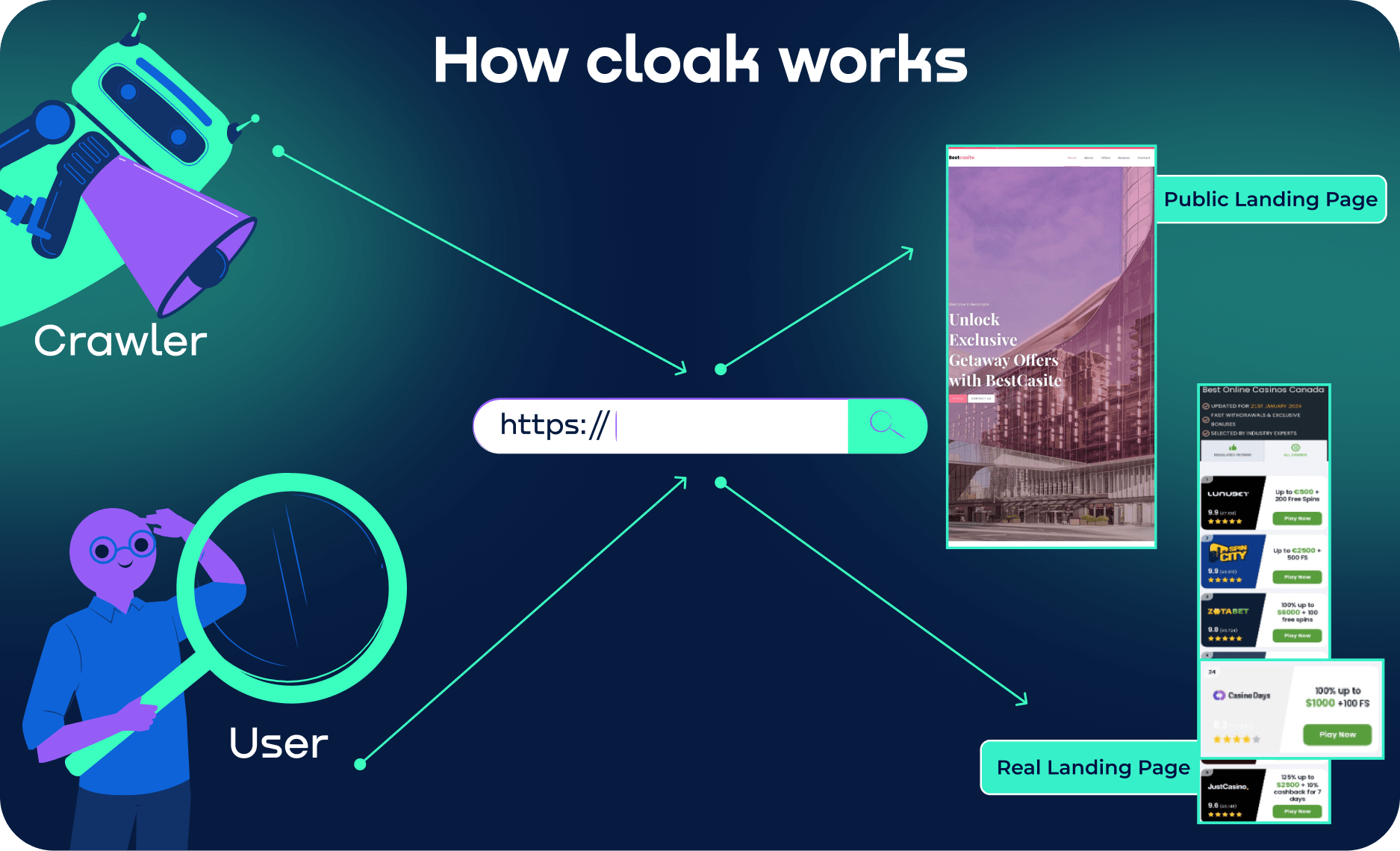 cloaking_ads_text_1_b99758b647.png