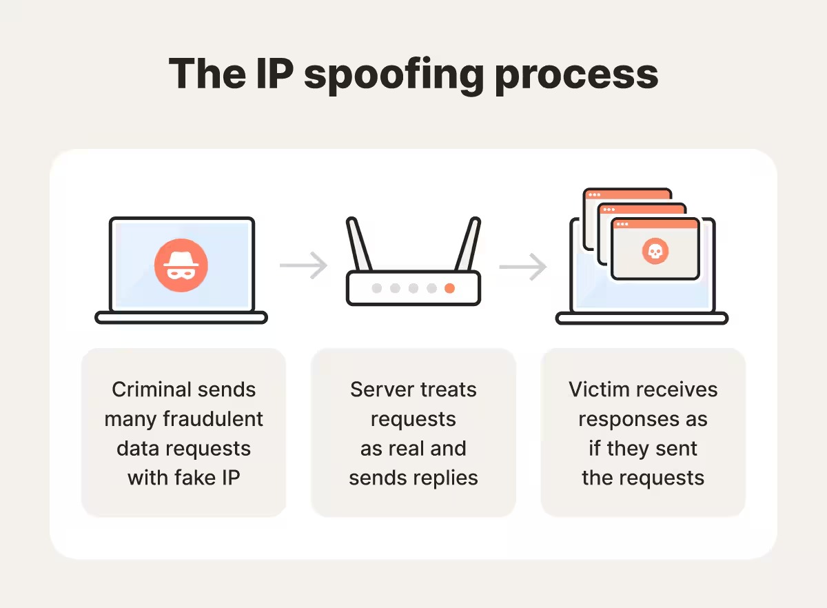 what-is-ip-spoofing-01_11zon.jpg
