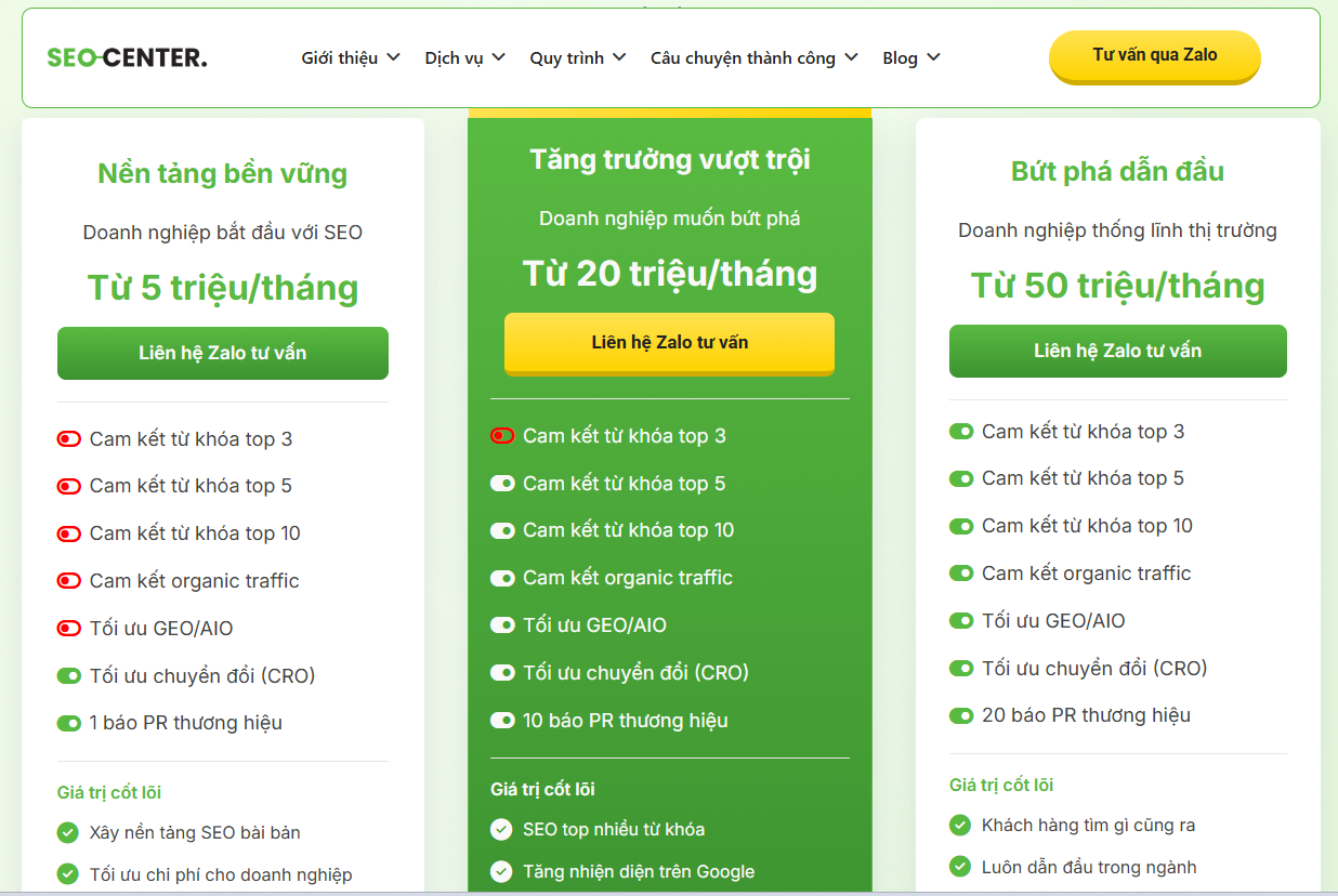 Chi phí SEO cho Startup.png