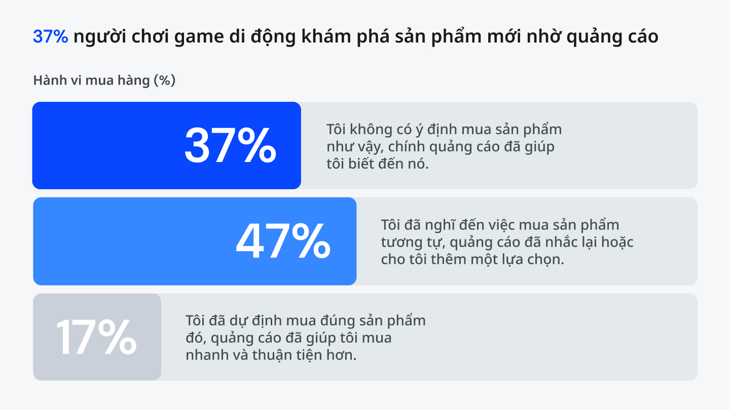 img-blog-mobilegamingconsumerchannel-chart4-VN@2x.jpg
