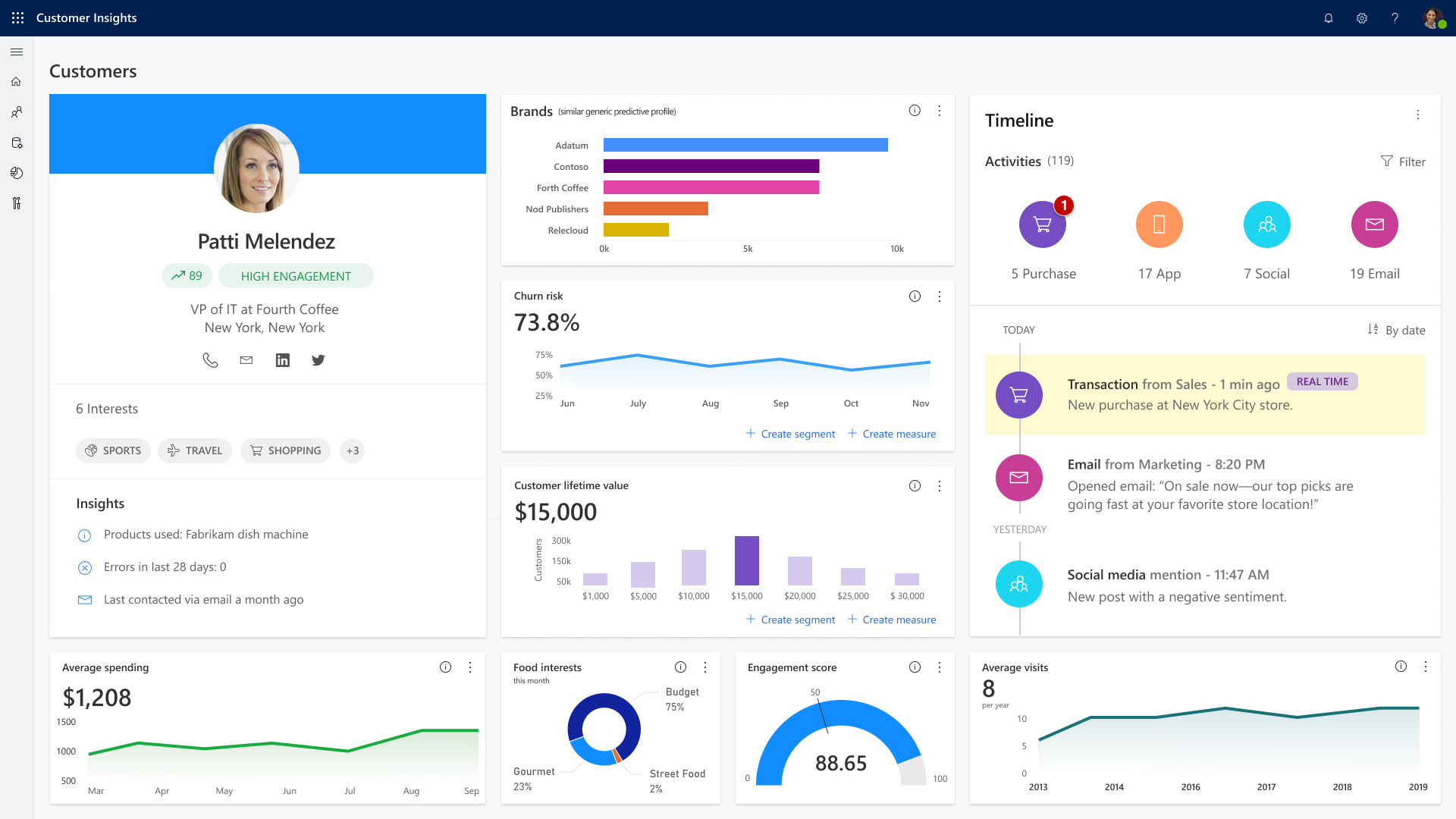 Dynamics-365-Customer-Insights-Most-comprehensive-360-degree-customer-view.png