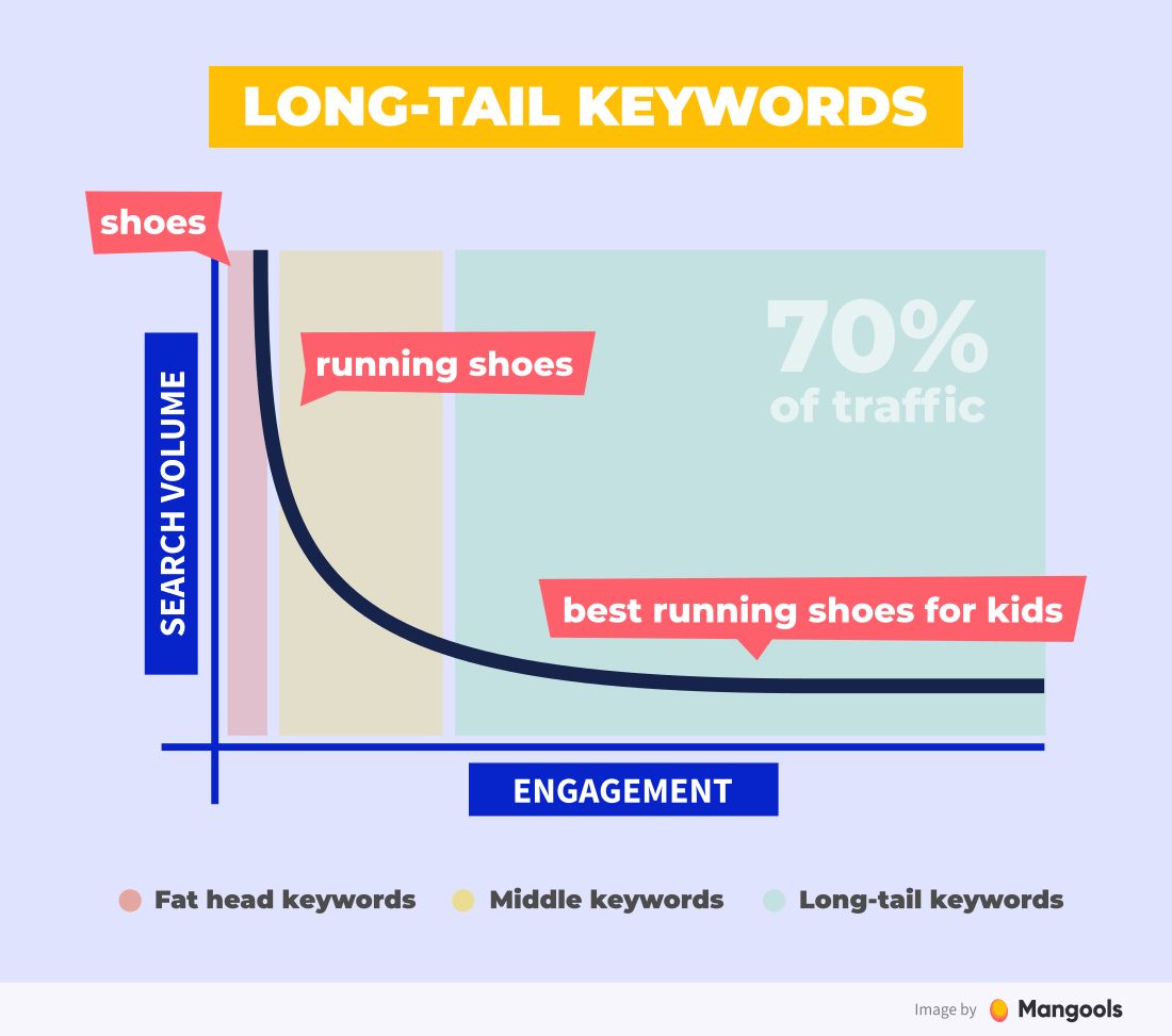 Long-tail keywords.jpg