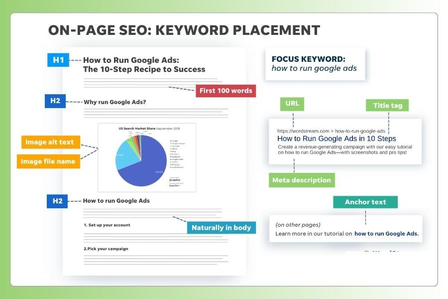 Toi-uu-Onpage-SEO.jpg