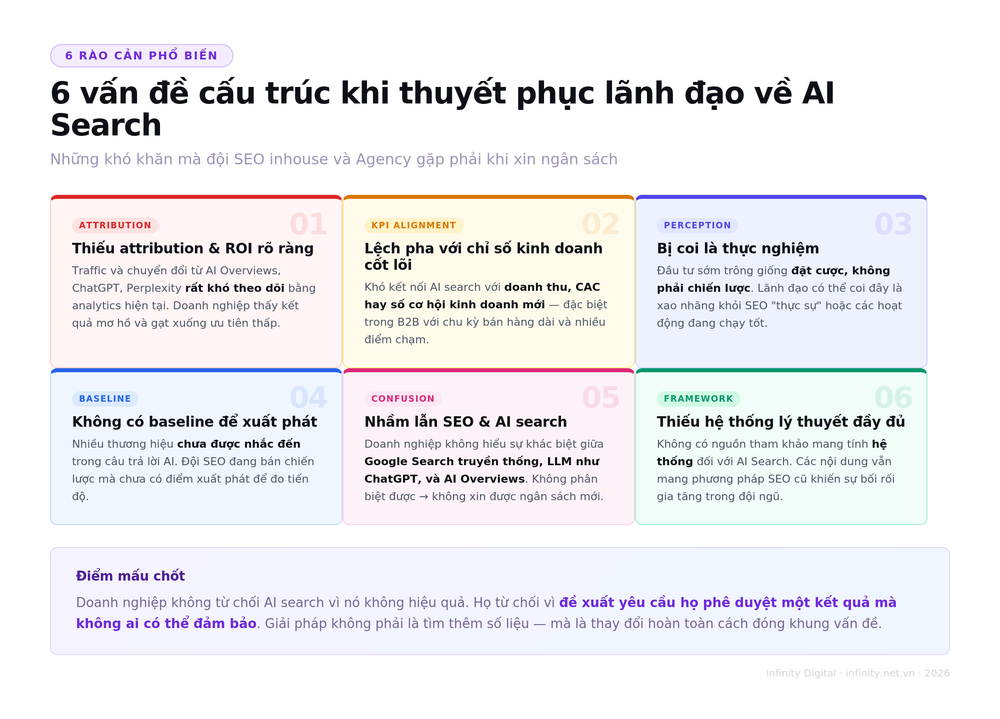 sáu vấn đề cấu trúc phổ biến nhất mà đội ngũ gặp phải khi thuyết phục quản lý về AI search.png