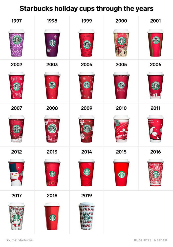 chiec-ly-giay-dang-thay-doi-cuoc-choi-fb-nhu-the-nao-khi-bao-bi-tro-thanh-mot-dang-media-khong-the-bo-qua-advn-advertising-vietnam-ly-do-starbuck-2.jpg