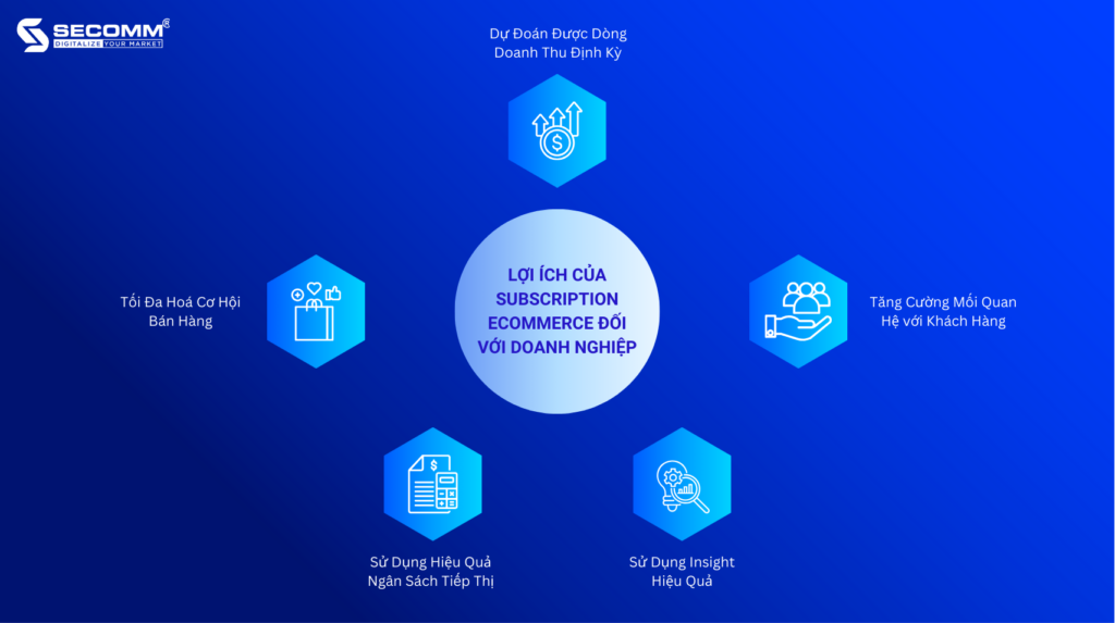 Loi-Ich-Cua-Subscription-Ecommerce-Doi-Voi-Doanh-Nghiep-1024x573.png