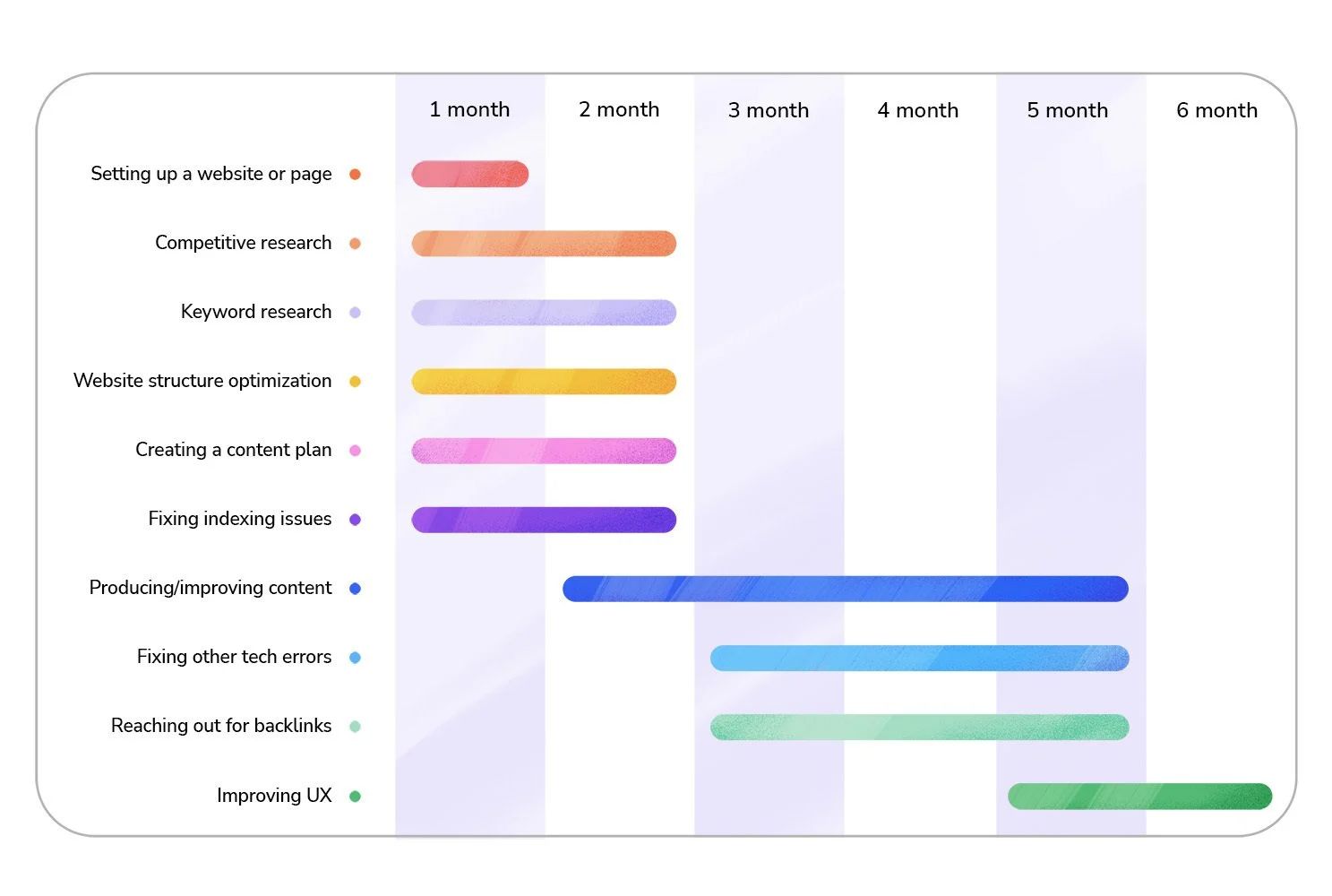 Thời gian SEO website mới lên top Google mất bao lâu.jpg