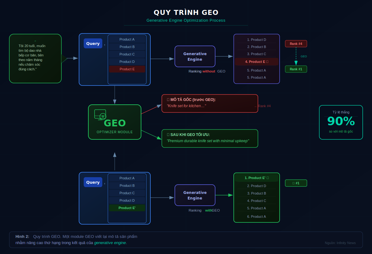 geo_process_diagram.png