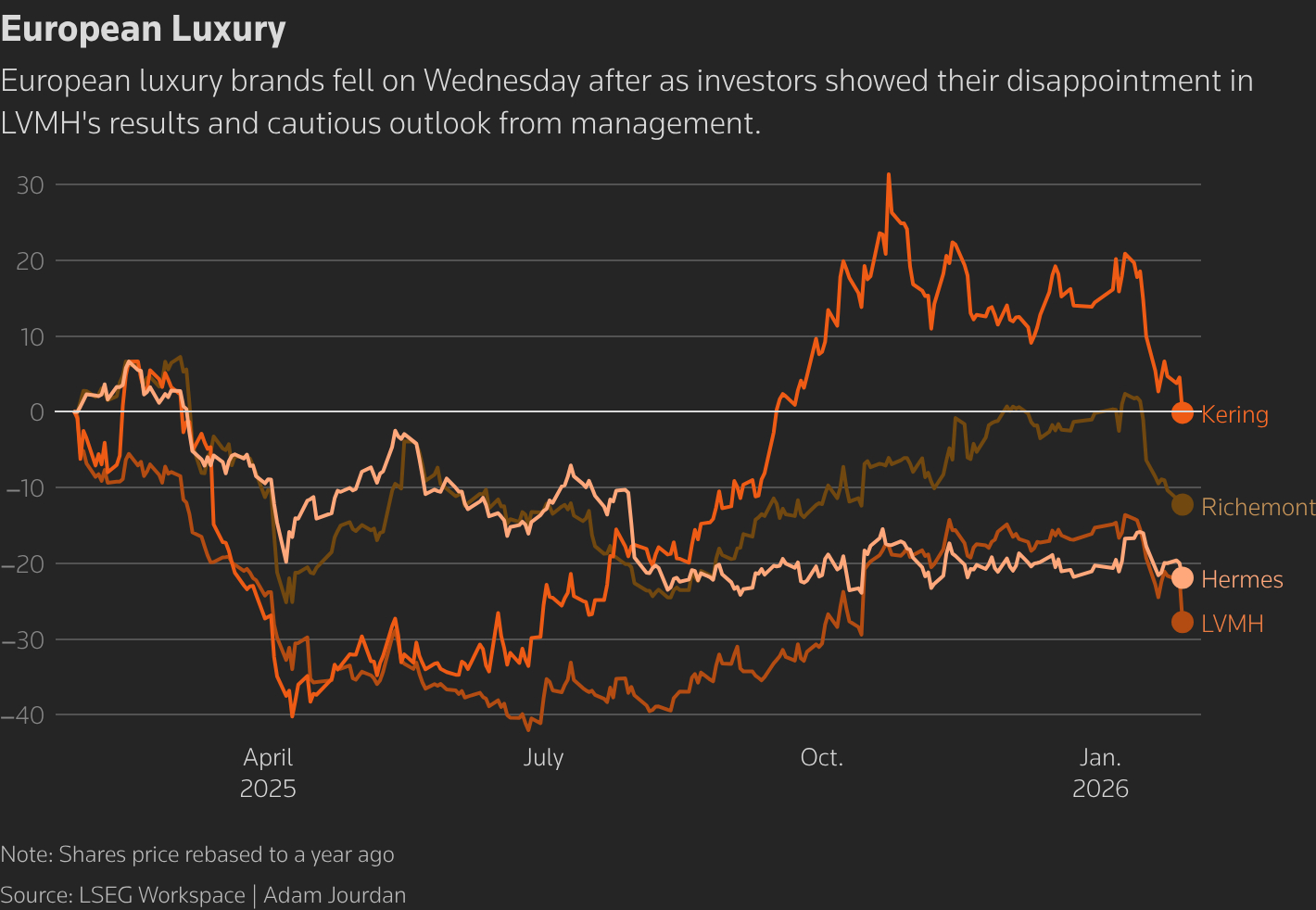 chart_eikon.jpg