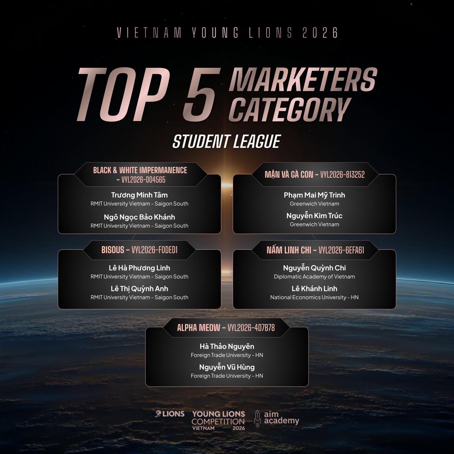 VYL2026-Marketers Category-Student league-Top 5.jpg