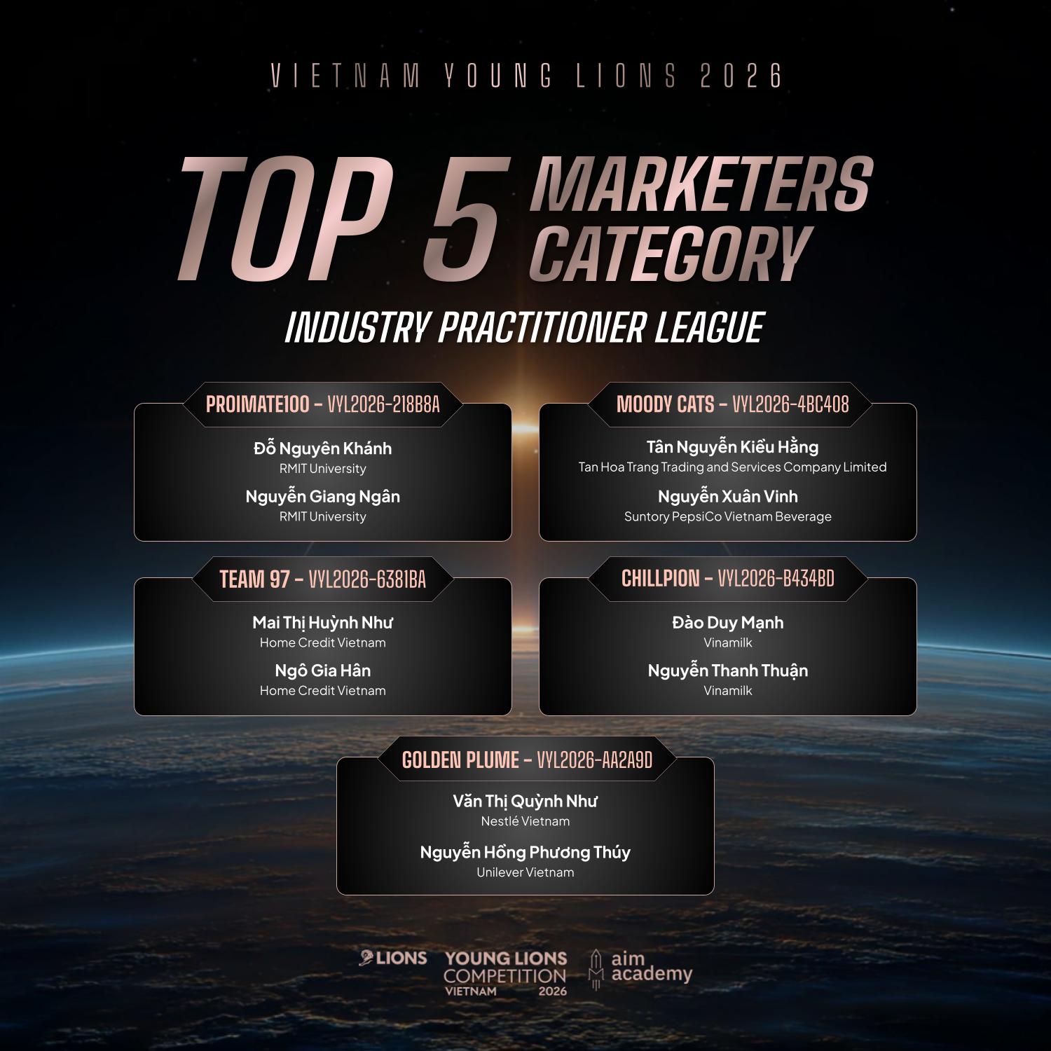 VYL2026-Marketers Category-IP league-Top 5.jpg