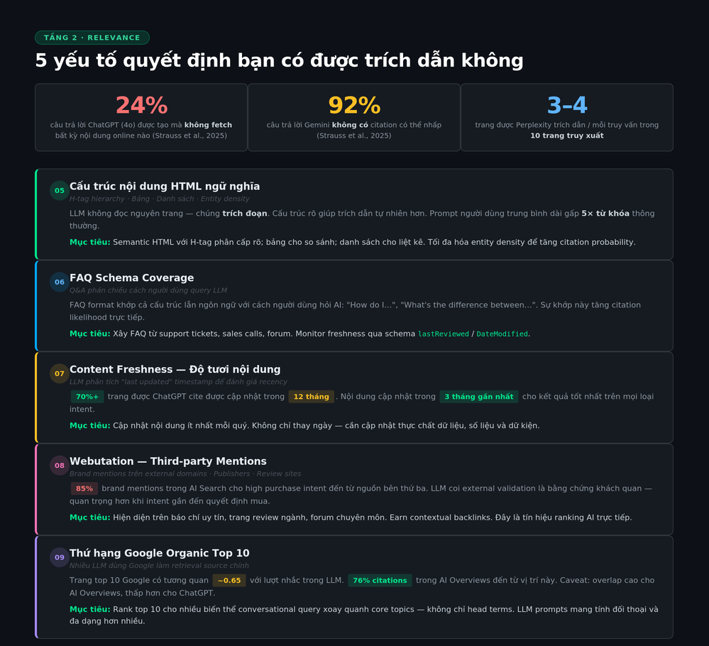 aso2-03-relevance.png