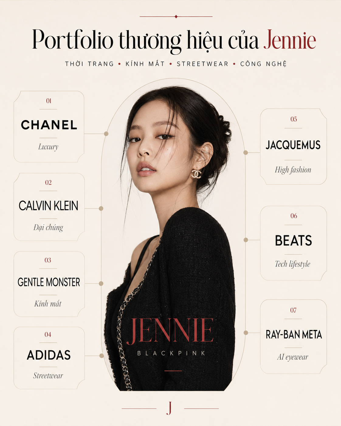 ray-ban-x-jennie-kinh-ai-bieu-tuong-thoi-trang-porfolio-thuong-hieu-advn.png