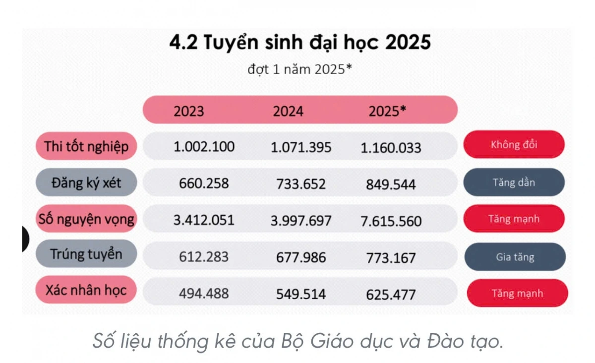 Số-lượng-thí-sinh-nhập-học-2025.png