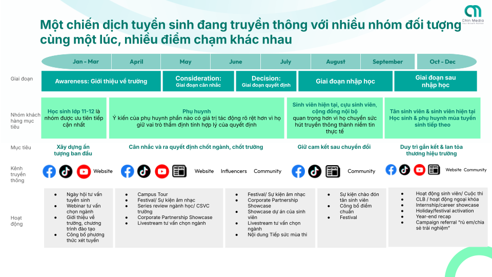 Báo cáo ngành Giáo dục Đại học _ Chin Media.png