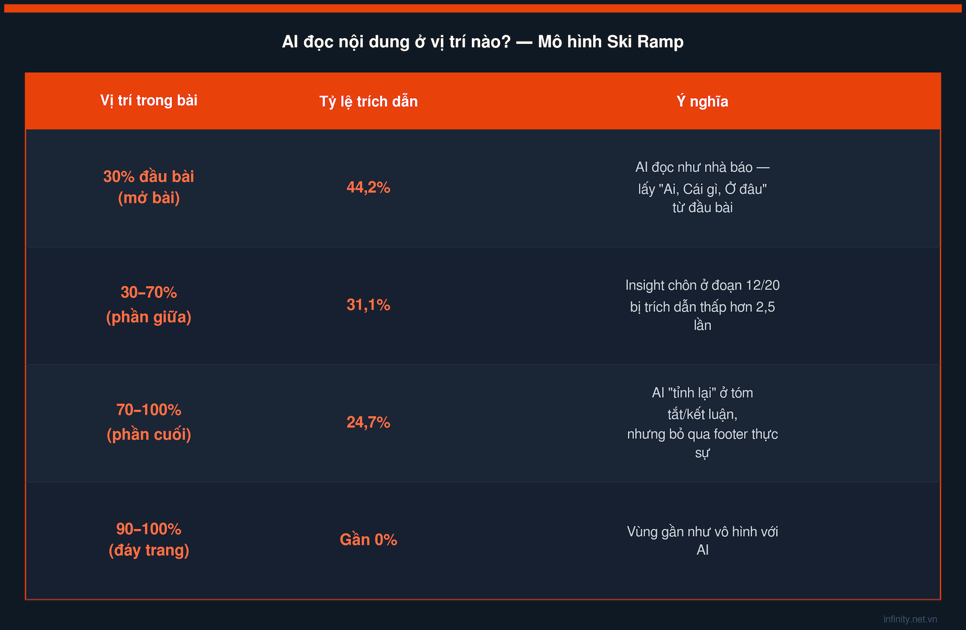 table1_vi_tri_bai.png