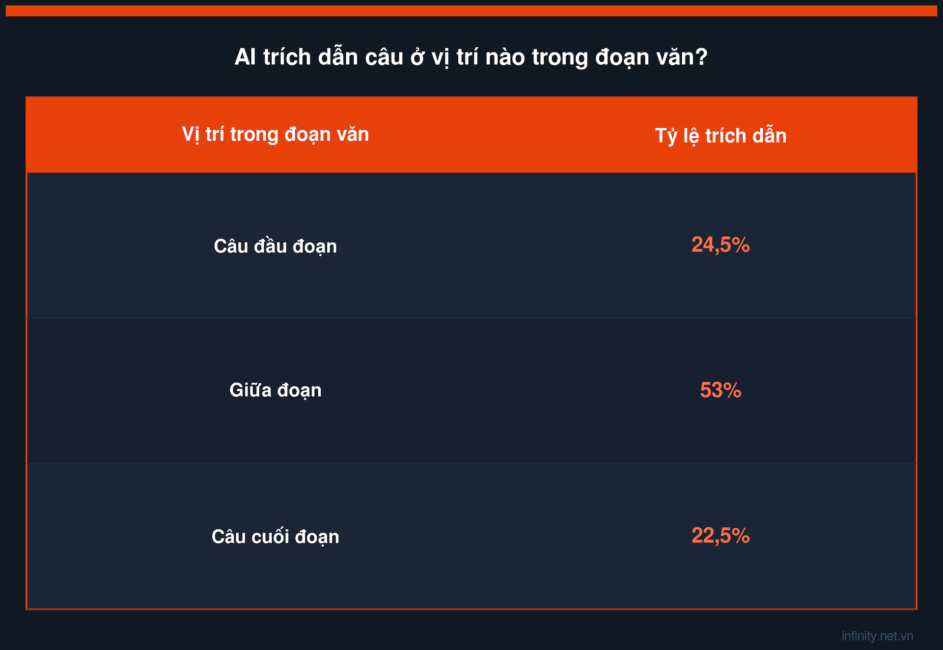 table2_vi_tri_doan.png