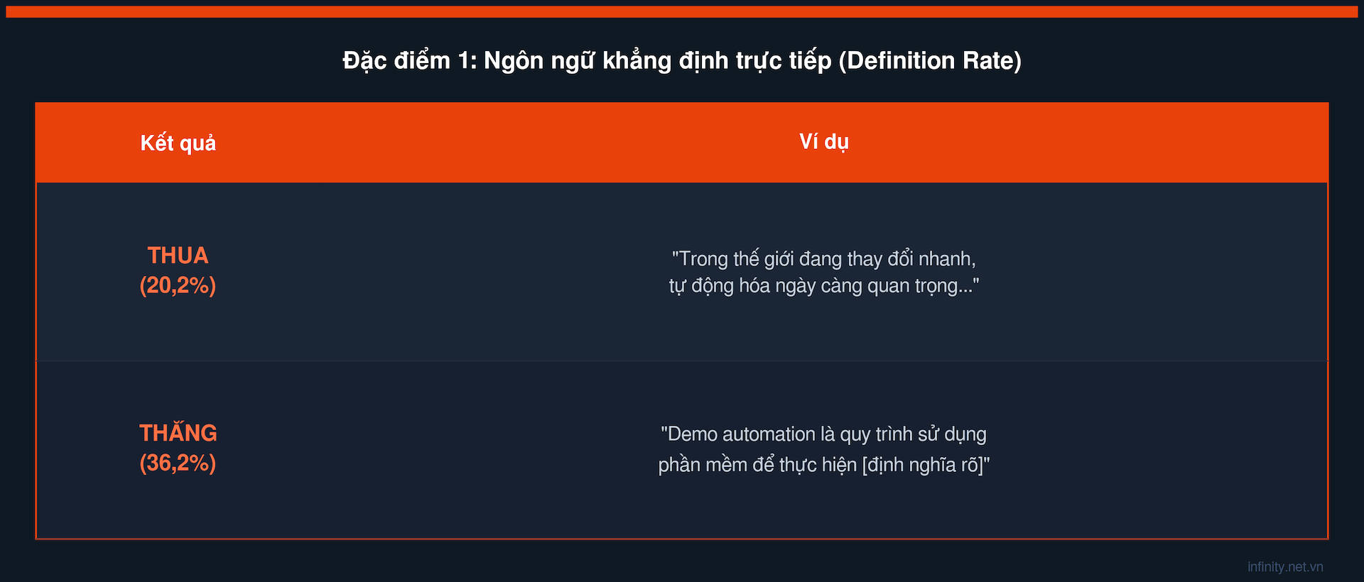 table3_ngon_ngu_khang_dinh.png