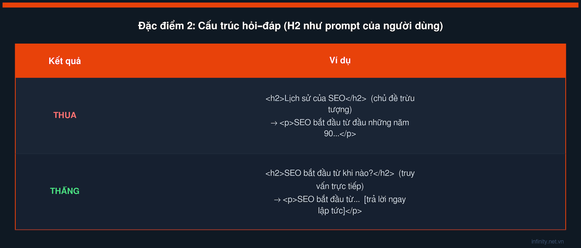 table4_cau_truc_hoi_dap.png