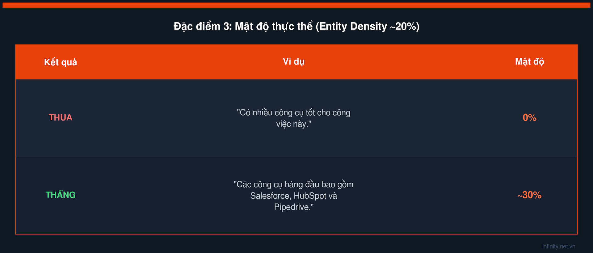 table5_mat_do_thuc_the.png