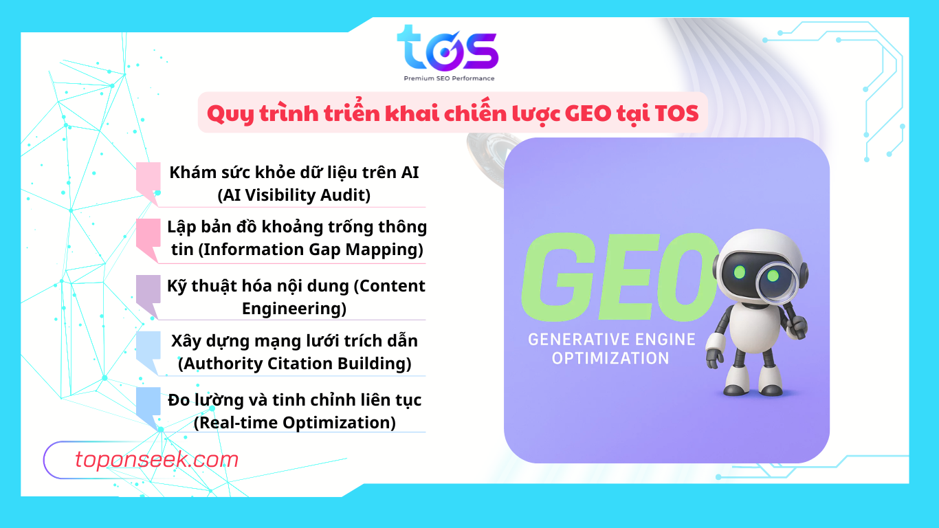chien-luoc-geo-uy-tin.png