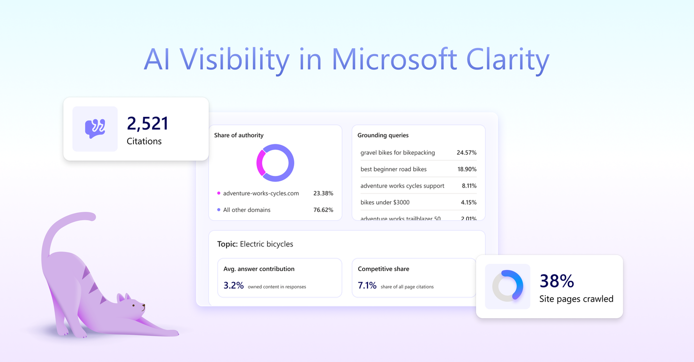 unnamedAI Visibility trong Microsoft Clarity.png