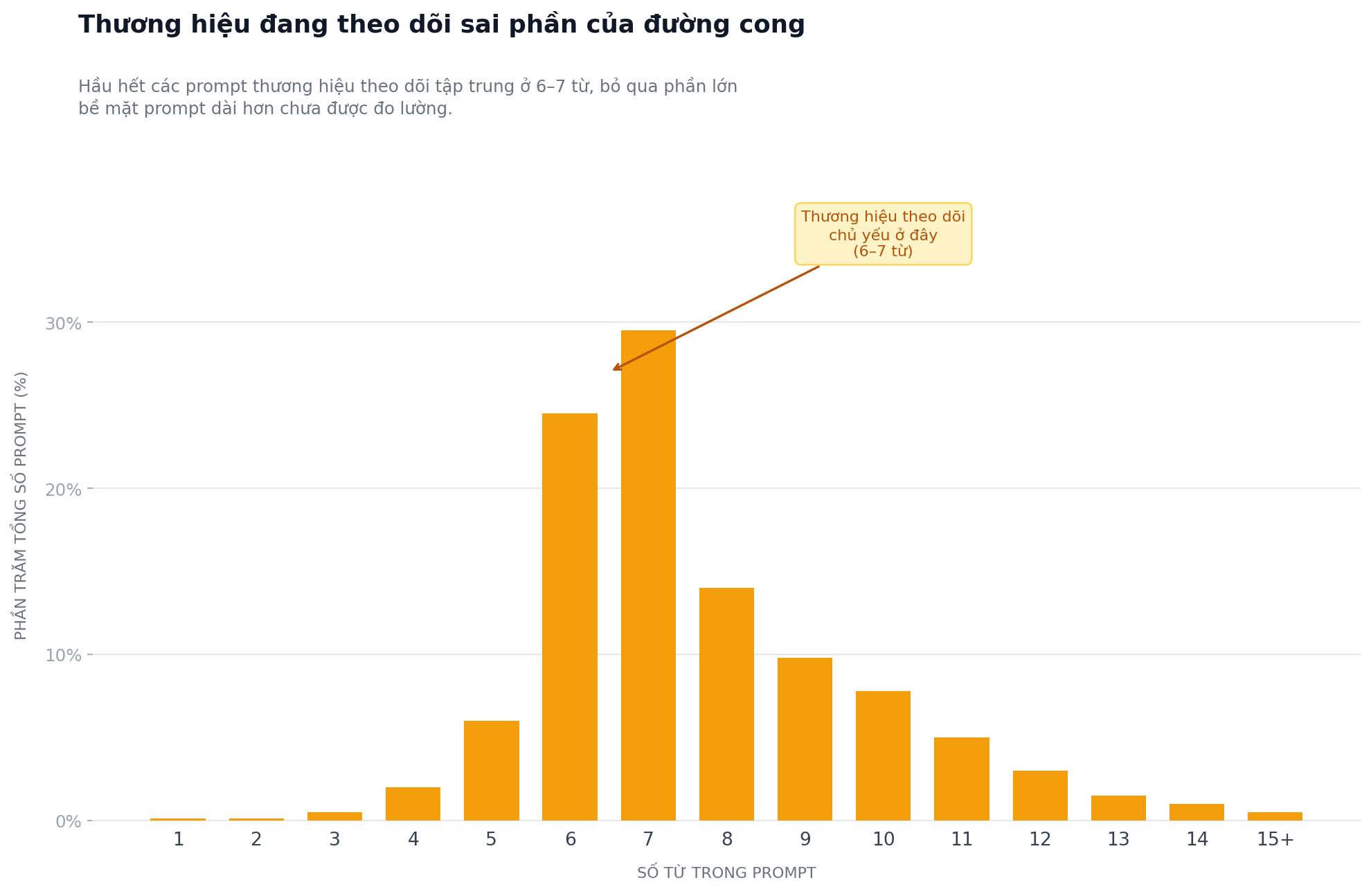 chart2_wrong_curve_vi.png