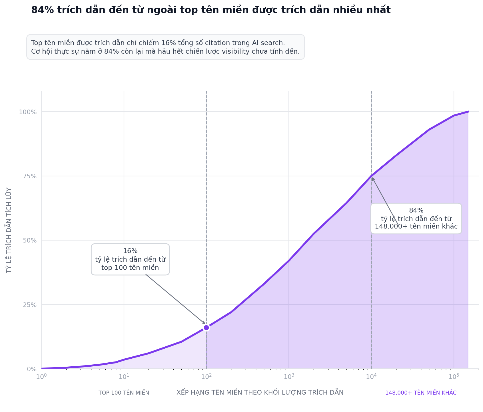 chart3_84pct_citations_vi.png