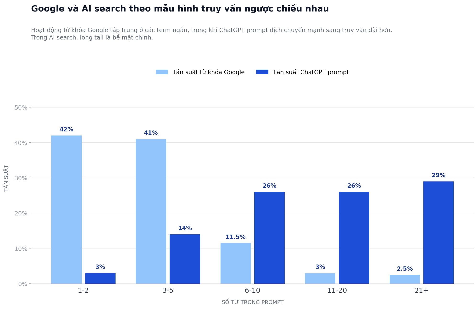 chart1_query_patterns_vi.png