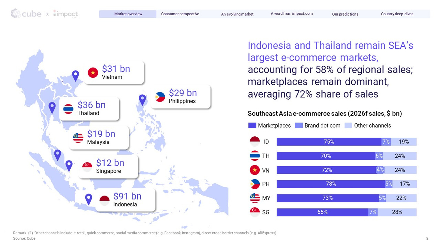 Cube-x-Impact_SEA-Influencer-Marketing-Report_2026_v21Jul2-1.jpg