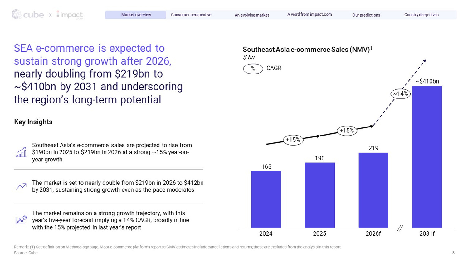 Cube-x-Impact_SEA-Influencer-Marketing-Report_2026_v21Jul-3.jpg