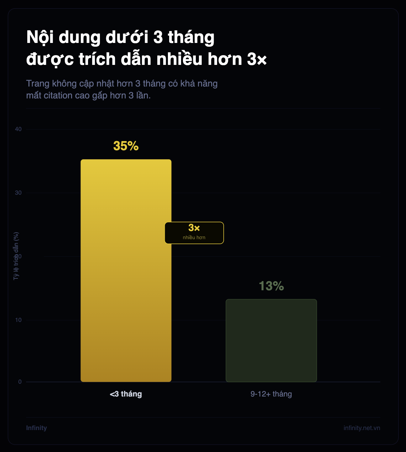 Độ mới nội dung.png