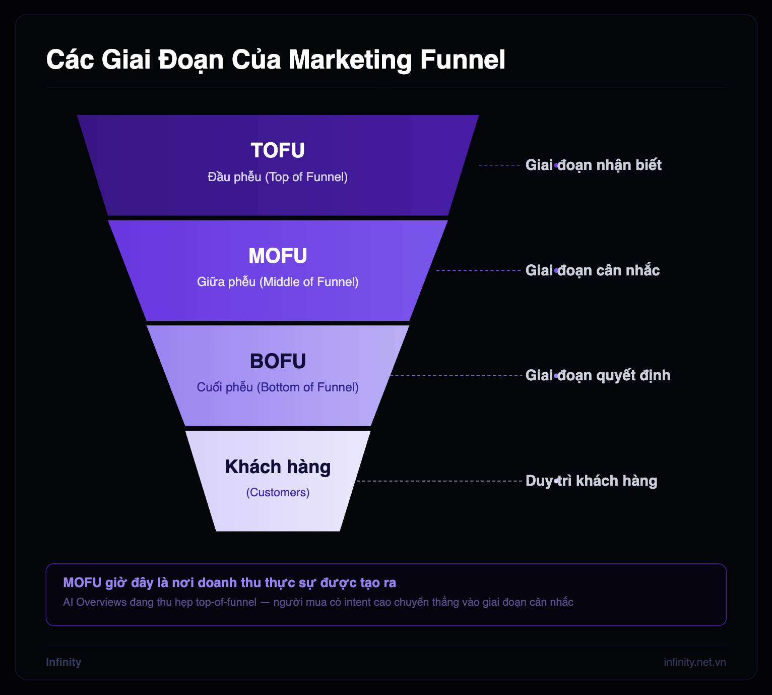Middle funnel content.png