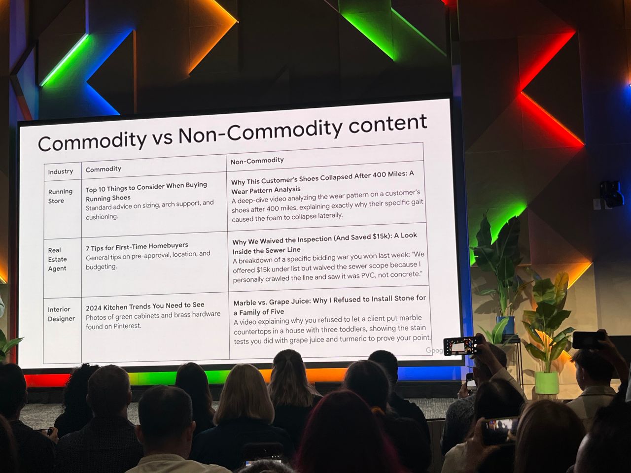 commodity vs non commodity content google.jpg