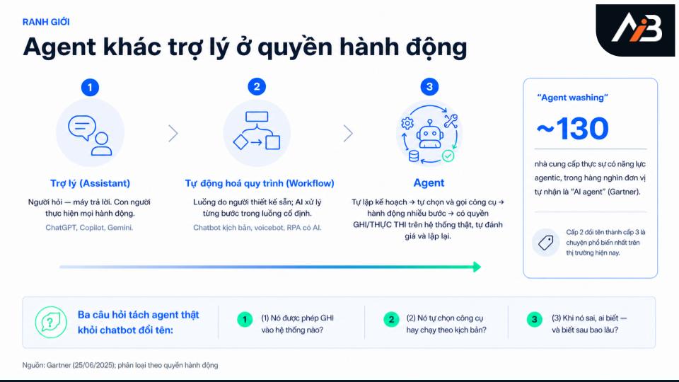 [AI-First Talk01] - The AI-First SEO Department.jpg