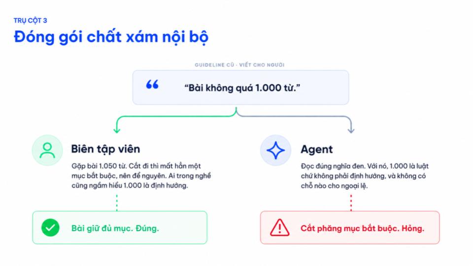 [AI-First Talk01] - The AI-First SEO Department (2).jpg