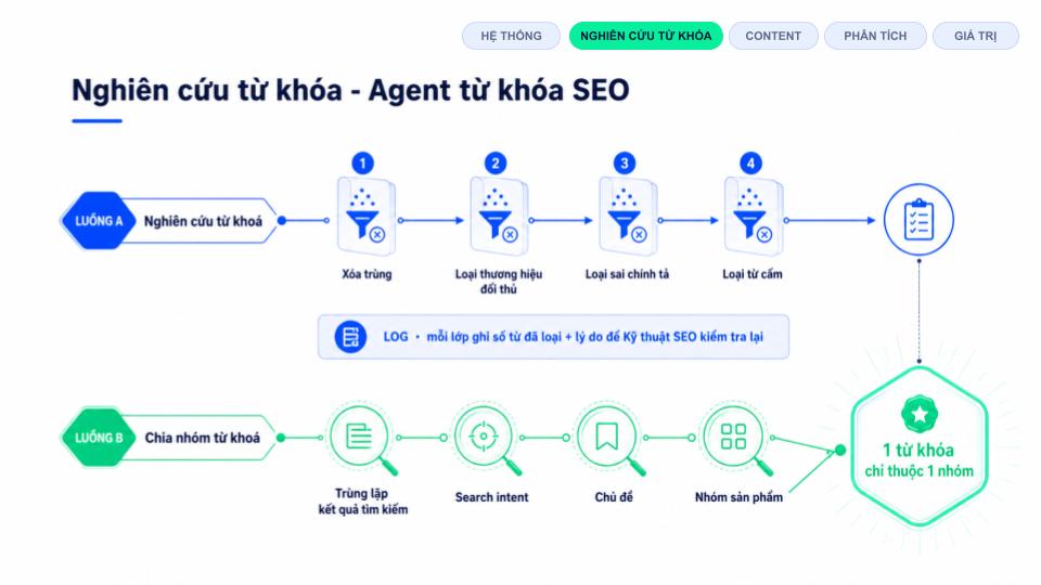 [AI-First Talk01] - The AI-First SEO Department (3).jpg