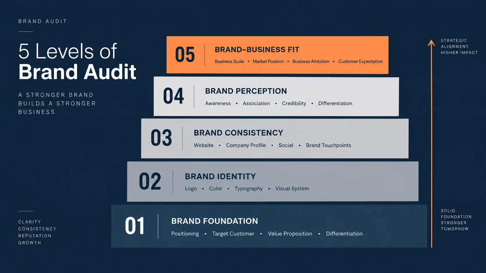 5-cap-do-brand-audit.webp