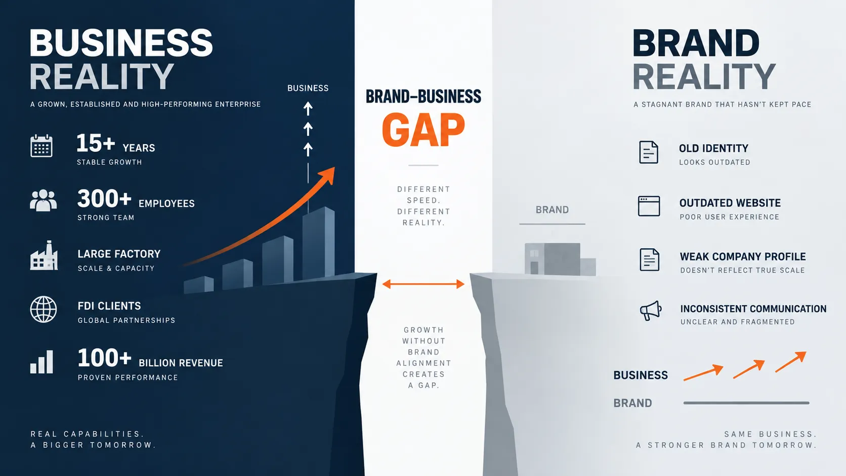 Brand Business Gap.webp