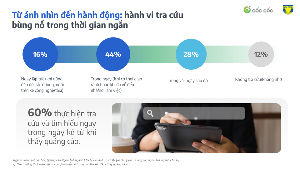 [Cốc Cốc x Goldsun] Vai trò của quảng cáo ngoài trời trong hành trình mua sắm FMCG.pptx (12).png