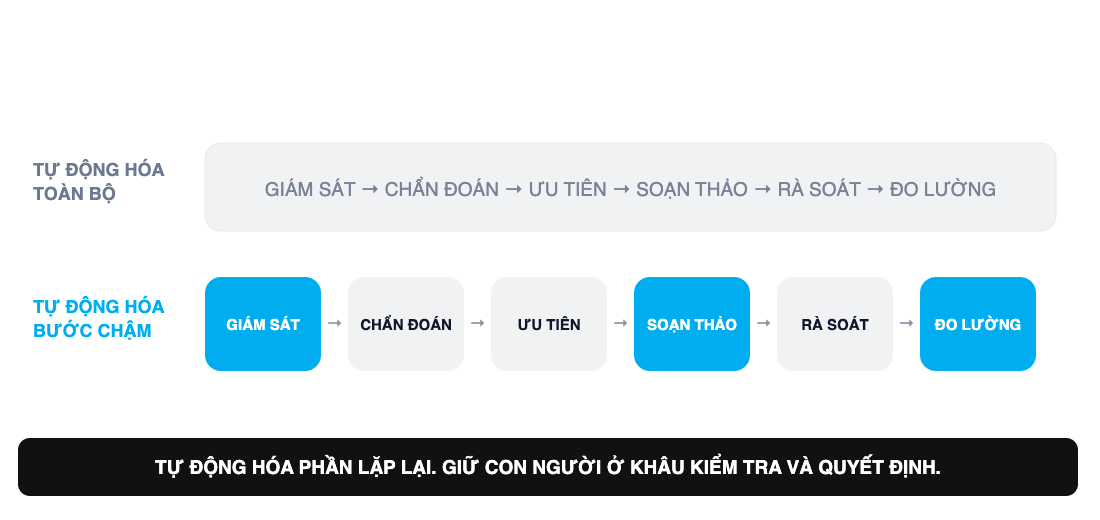 tự động hóa.png
