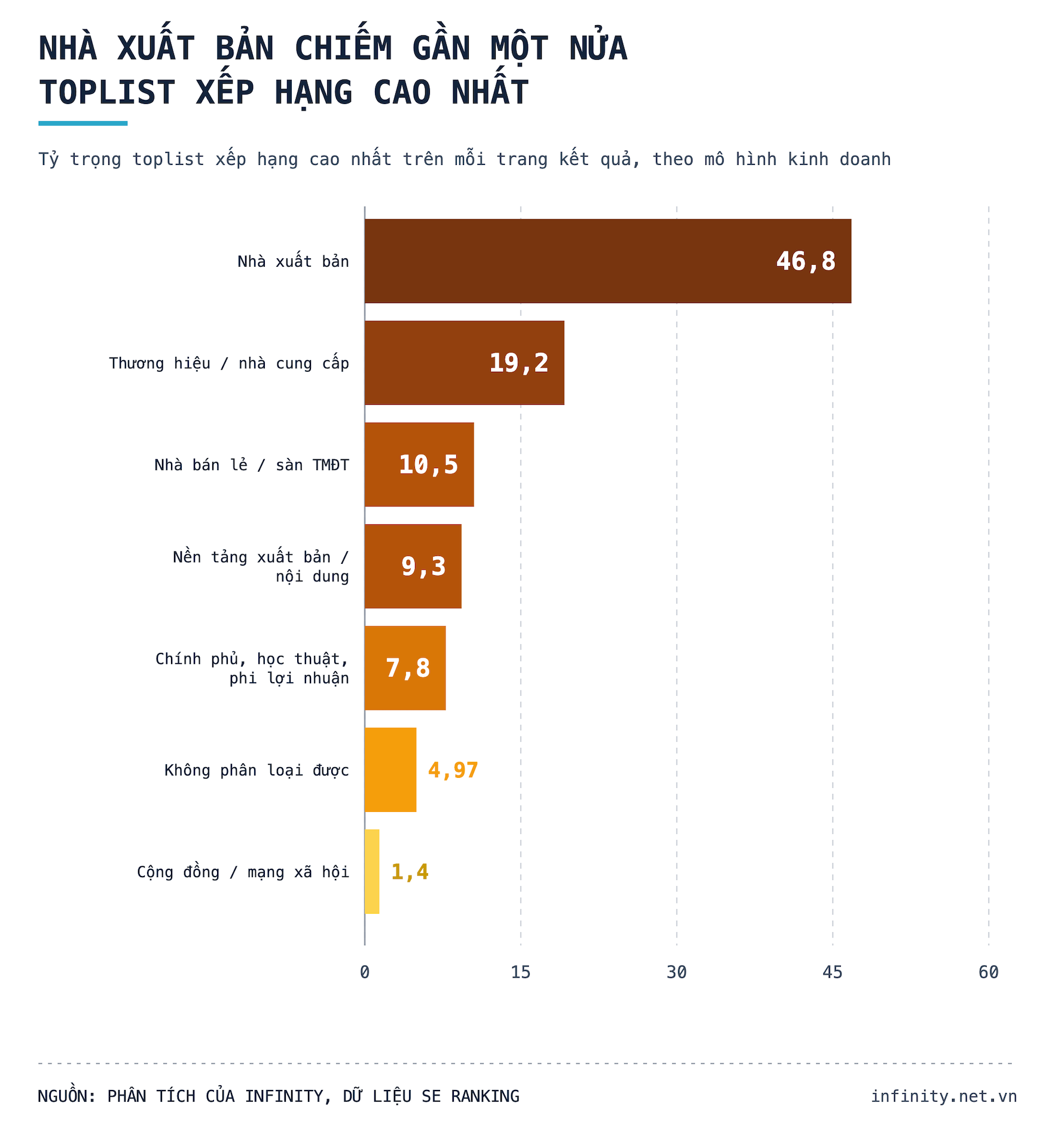 Biểu đồ 3 - Chủ sở hữu toplist.png