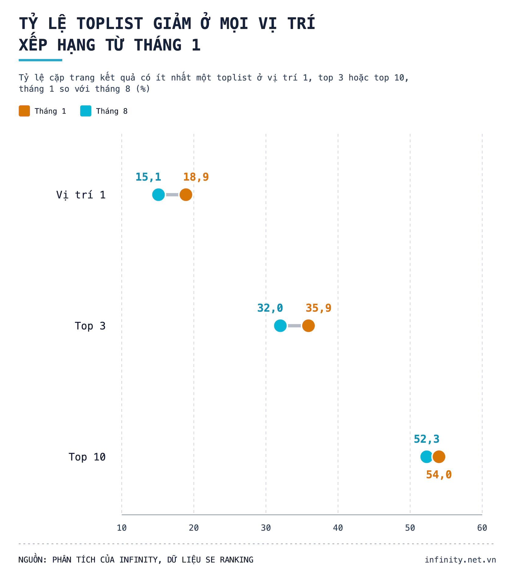 Biểu đồ 5 - Toplist giảm từ tháng 1.png