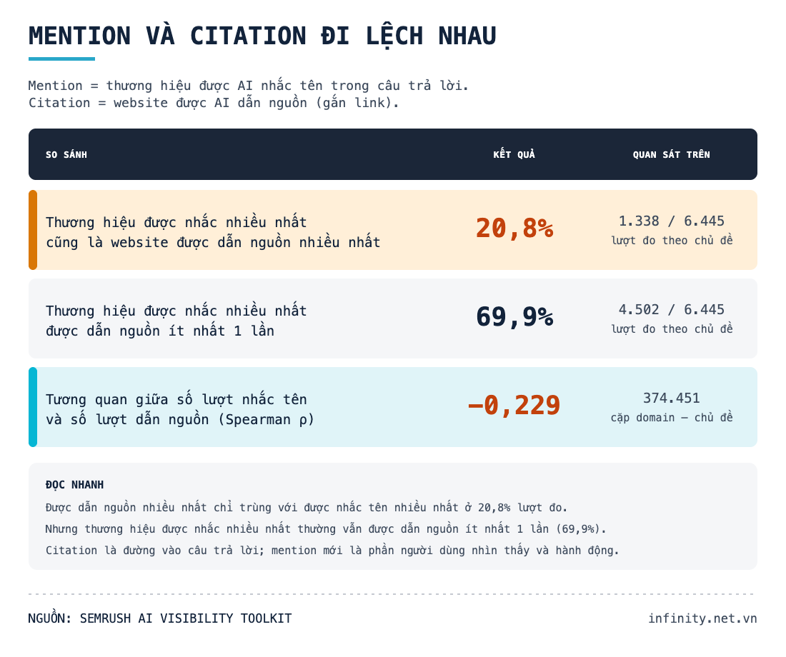 Biểu đồ 4 - Mention và citation.png