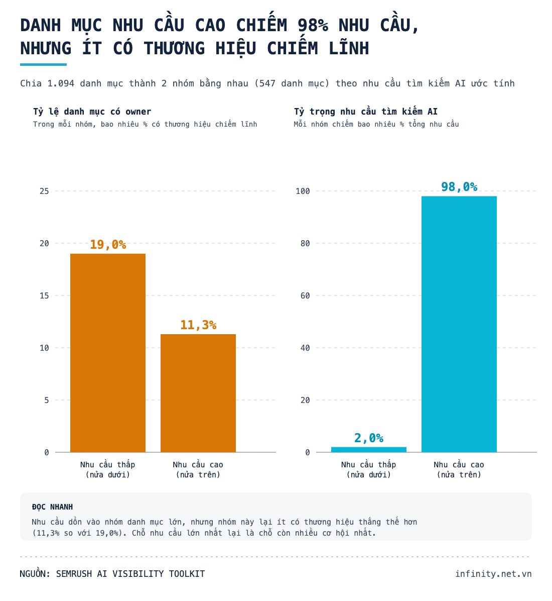 Biểu đồ 2 - Chủ sở hữu và nhu cầu AI.png