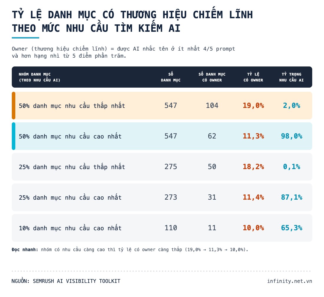 Biểu đồ 3 - Tỷ lệ chủ sở hữu theo nhóm.png